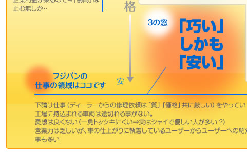 フジバンは「巧い」しかも「安い」