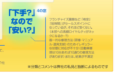 「下手？」なので「安い」